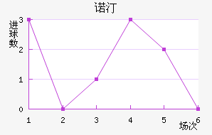 ŵ͡