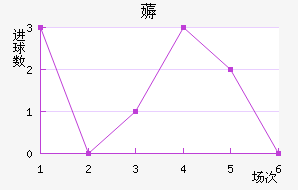 ޶