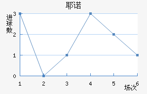 Үŵ½