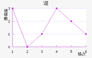 ŵ