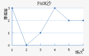 PAOKɳ
