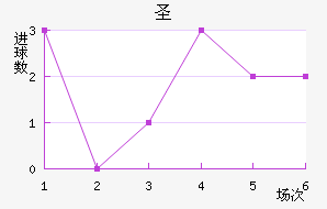 ʥ˹