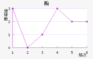嫵½