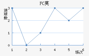FCĪ