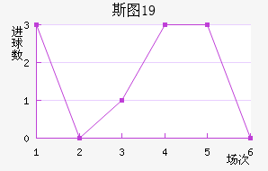 ˹ͼU19