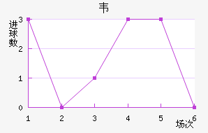 Τ