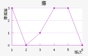 ޶