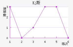 Kj˹