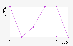 RD