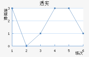 ͸ʵŵ