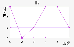 뿥