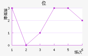 λ