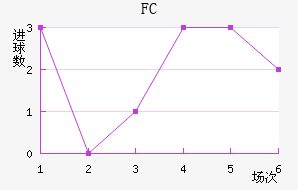 FC