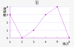 ʯ½