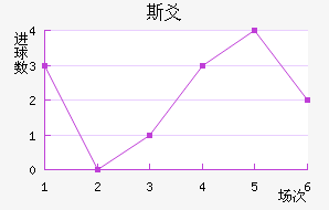˹سǽ