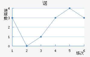 ŵ