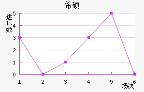 ϣ˶