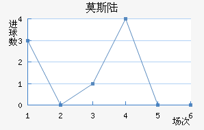Ī˹½