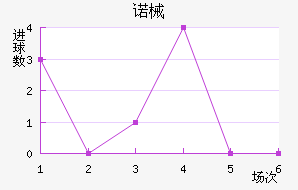 ŵеǽ