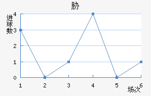 в