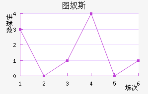 ͼū˹