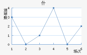 ʲŵ½