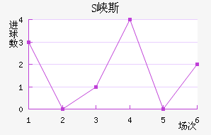 SϿ˹