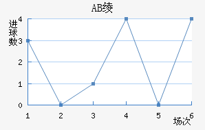 AB籾