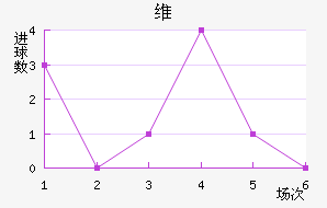 ˹ά