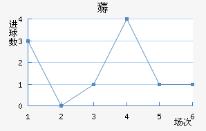 ī޽