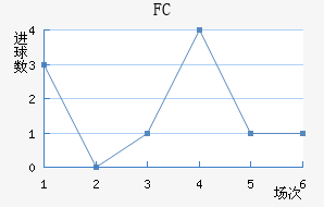 FC۽