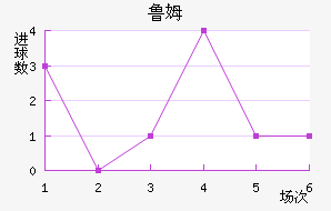 ³ķ