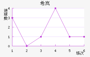 ϣᰲ