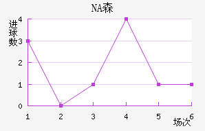 NAɭ
