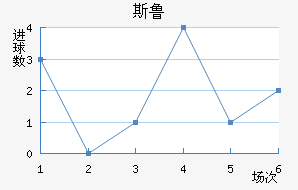 ˹³