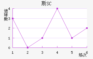 ˹SC