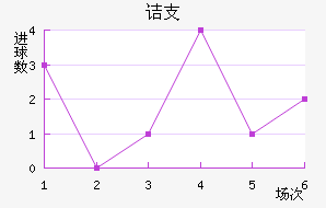 ڵ֧