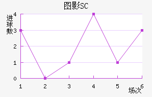 ͼӰSC