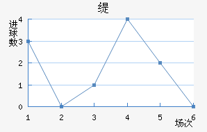 羺
