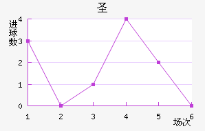 ʥ