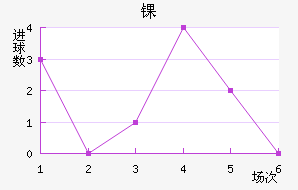 ﾺ