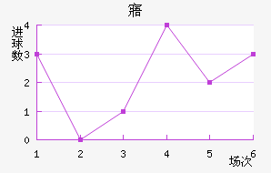 廯