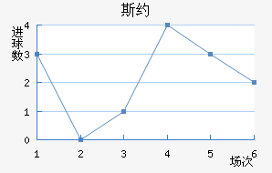 ˹Լ
