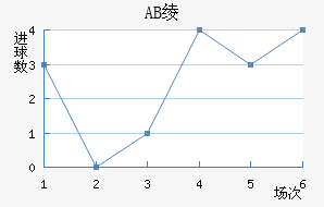AB籾