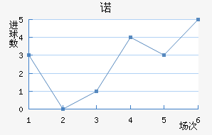 ŵ96