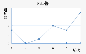 NSI³ά˽