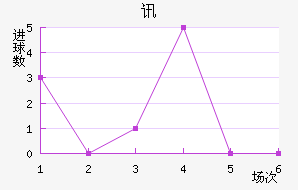 Ѷս