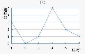 ˹FC