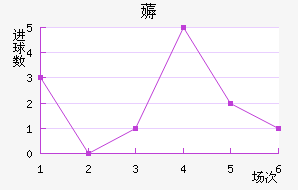 ޶