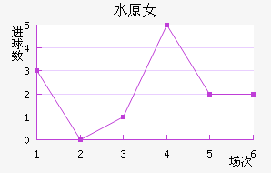 ˮԭFCMŮ